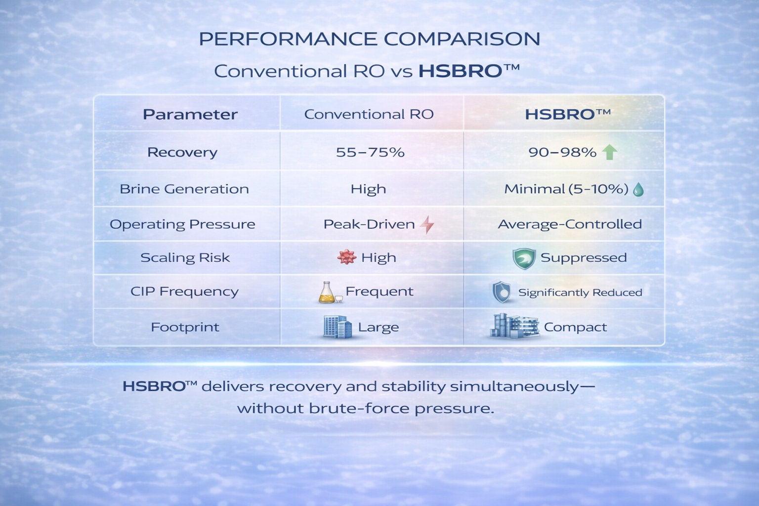RECOVERY WITHOUT COLLAPSE