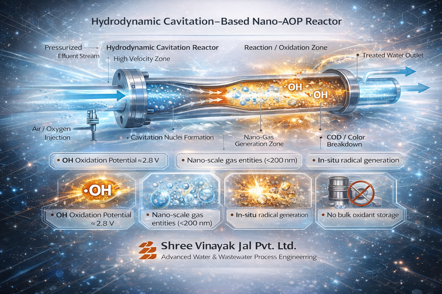 Technology Philosophy